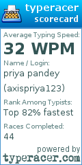 Scorecard for user axispriya123
