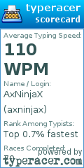 Scorecard for user axninjax