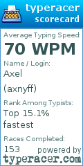 Scorecard for user axnyff