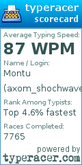 Scorecard for user axom_shochwave