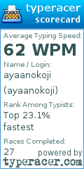 Scorecard for user ayaanokoji