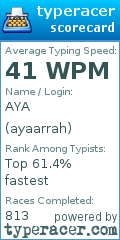 Scorecard for user ayaarrah