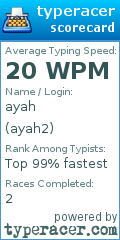 Scorecard for user ayah2