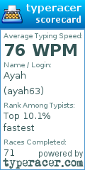 Scorecard for user ayah63
