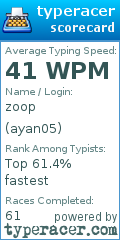 Scorecard for user ayan05