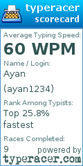 Scorecard for user ayan1234