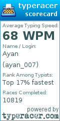Scorecard for user ayan_007