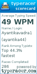 Scorecard for user ayantika44