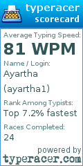 Scorecard for user ayartha1