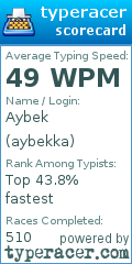 Scorecard for user aybekka