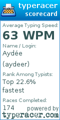 Scorecard for user aydeer