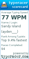 Scorecard for user ayden___