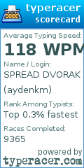 Scorecard for user aydenkm