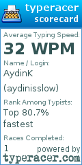 Scorecard for user aydinisslow