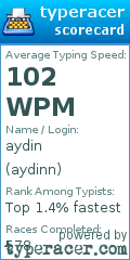Scorecard for user aydinn
