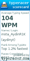 Scorecard for user aydinyt
