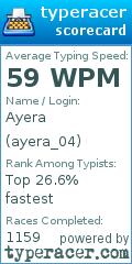 Scorecard for user ayera_04