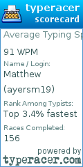 Scorecard for user ayersm19