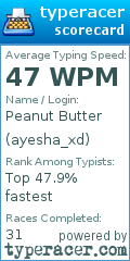 Scorecard for user ayesha_xd