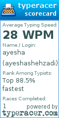 Scorecard for user ayeshashehzadi