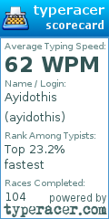 Scorecard for user ayidothis