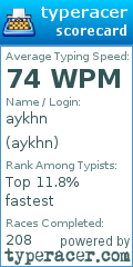 Scorecard for user aykhn