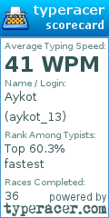Scorecard for user aykot_13