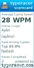 Scorecard for user aylins
