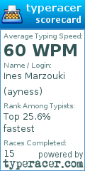 Scorecard for user ayness