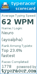 Scorecard for user ayoalpha