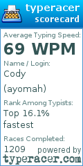 Scorecard for user ayomah