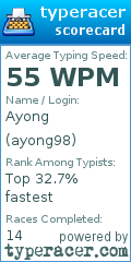 Scorecard for user ayong98