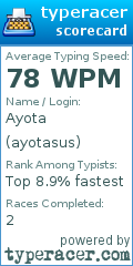 Scorecard for user ayotasus