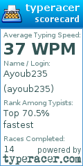 Scorecard for user ayoub235