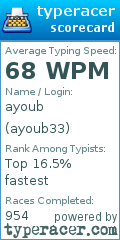 Scorecard for user ayoub33