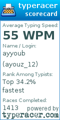 Scorecard for user ayouz_12