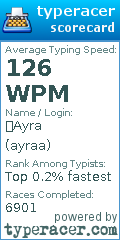 Scorecard for user ayraa