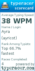 Scorecard for user ayricot
