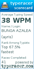 Scorecard for user ayris