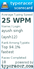 Scorecard for user aysh12
