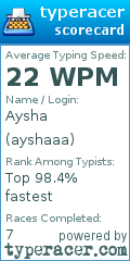Scorecard for user ayshaaa