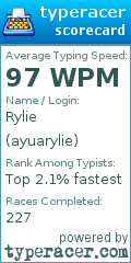 Scorecard for user ayuarylie