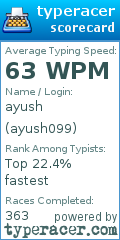 Scorecard for user ayush099