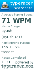 Scorecard for user ayush321