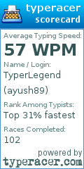 Scorecard for user ayush89