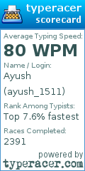Scorecard for user ayush_1511