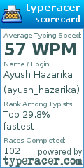 Scorecard for user ayush_hazarika