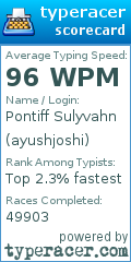 Scorecard for user ayushjoshi