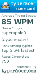 Scorecard for user ayushmaan