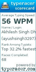 Scorecard for user ayushsingh3297